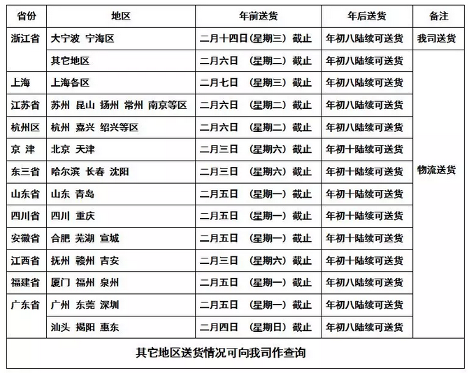 模德石化春节放假及送货通知