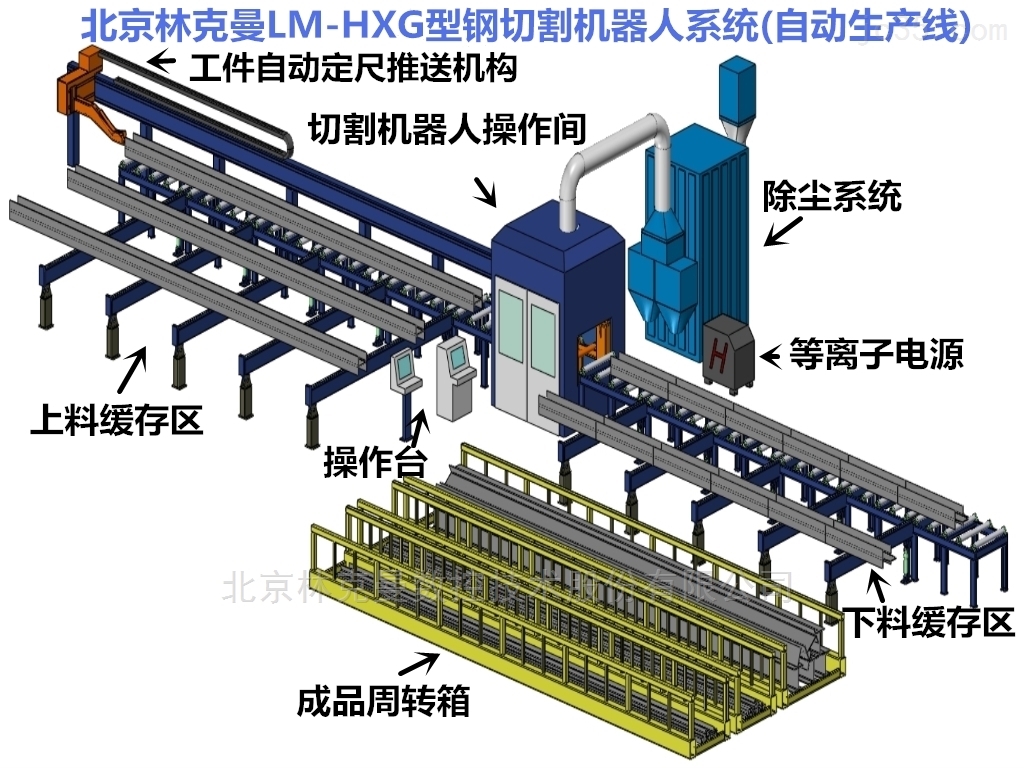 LM-HXG型钢(工业机器人)自动切割生产线