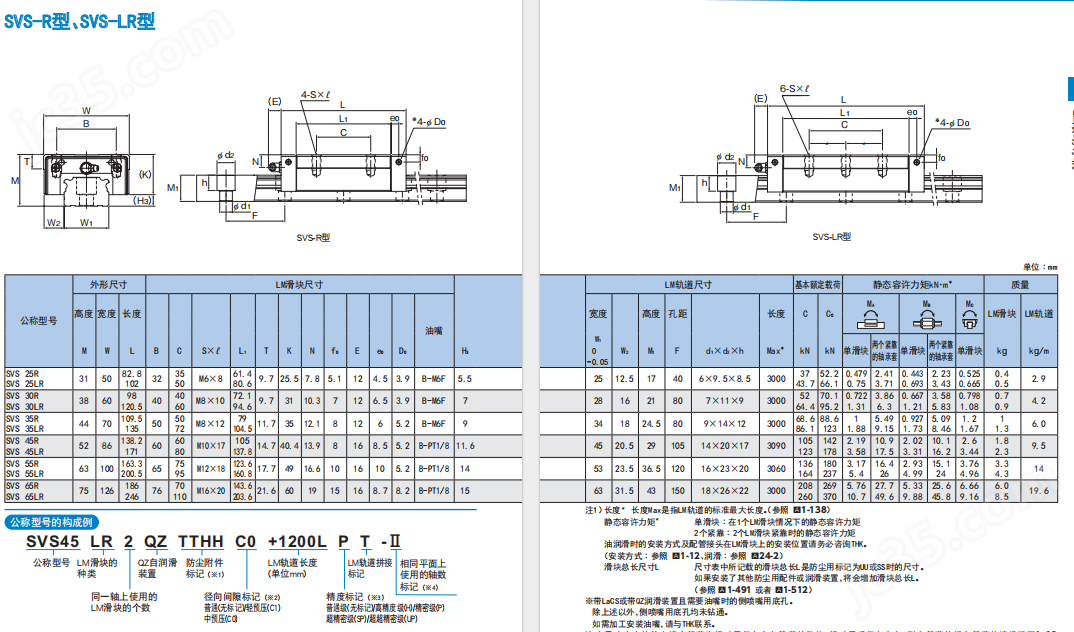 THK重載荷自潤(rùn)滑線(xiàn)軌SVS35LR1SSC0E+1292LP