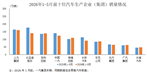 数据简报 | 2026年1-5月前十位汽车生产企业（集团）销售情况简析