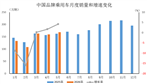 数据简报 | 2026年5月中国品牌乘用车销售情况简析
