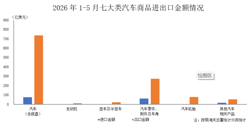 宏观数据｜2026年5月海关进出口情况简析