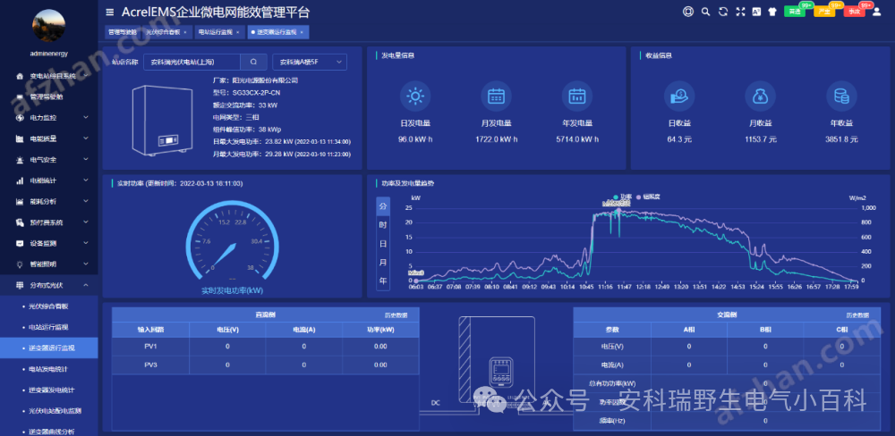 分布式光伏发电监控系统