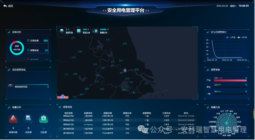智守用电安全&mdash;&mdash;安科瑞智慧安全用电解决方案全面解析