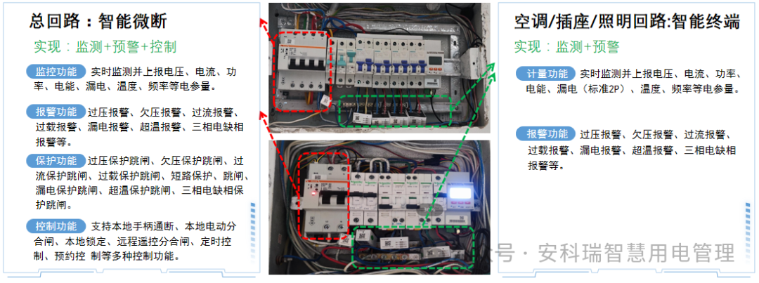 智守用电安全&mdash;&mdash;安科瑞智慧安全用电解决方案全面解析